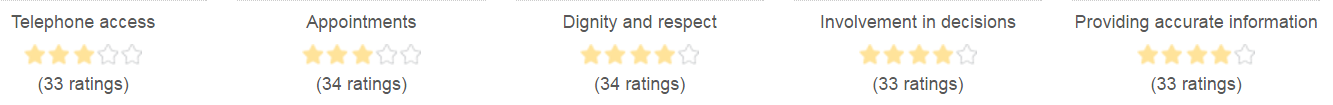 reviews